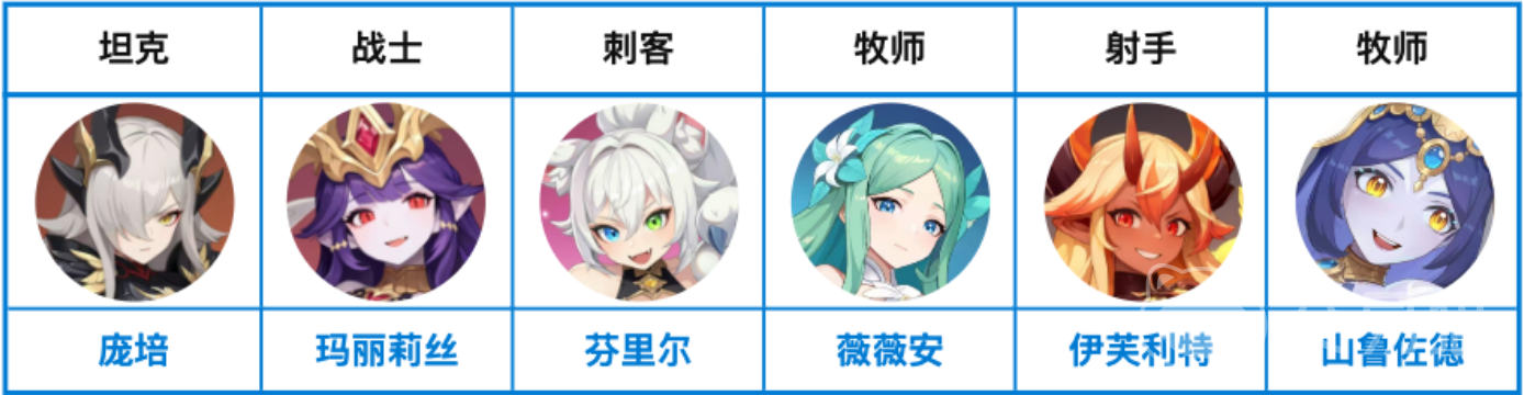 龙魂旅人唤醒队阵容攻略 龙魂旅人最强唤醒队成员搭配与实战解析